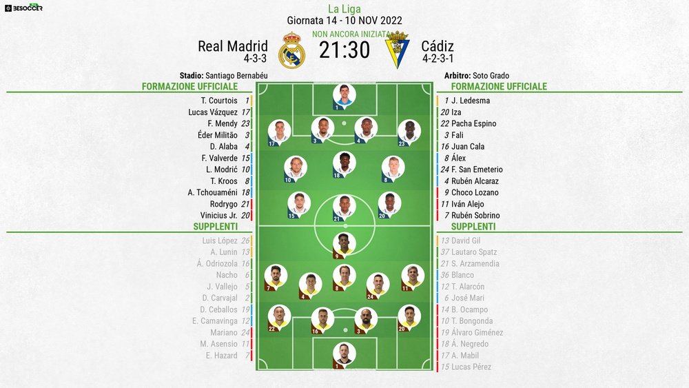 Le formazioni ufficiali di Real Madrid-Cadice.BeSoccer