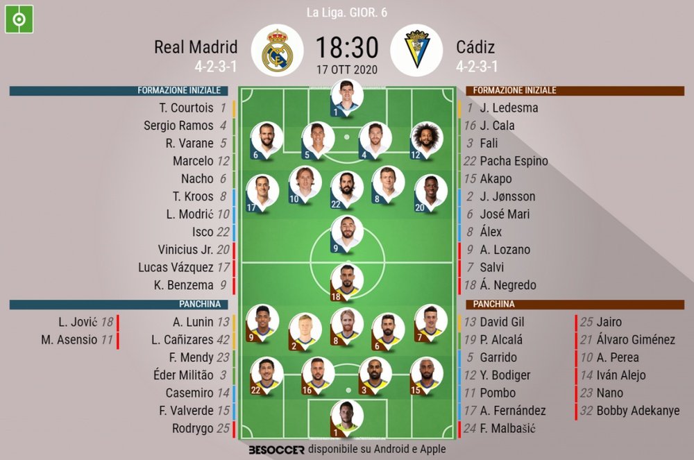 Le formazioni ufficiali di Real Madrid-Cadiz. BeSoccer