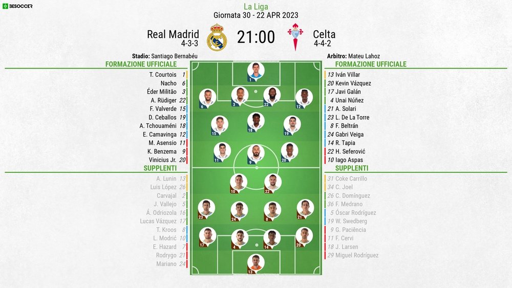 Le formazioni ufficiali di Real Madrid-Celta Vigo. BeSoccer