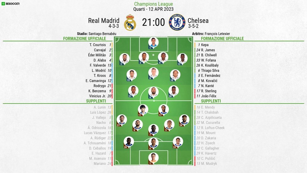 Le formazioni ufficiali di Real Madrid-Chelsea. BeSoccer