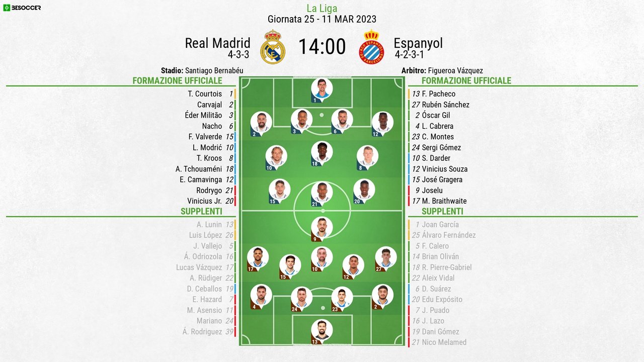 : Le formazioni ufficiali di Real Madrid-Espanyol. BeSoccer