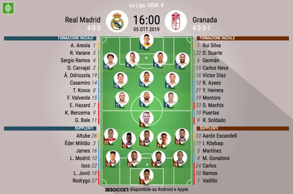 Le formazioni ufficiali di Real Madrid-Granada. BeSoccer