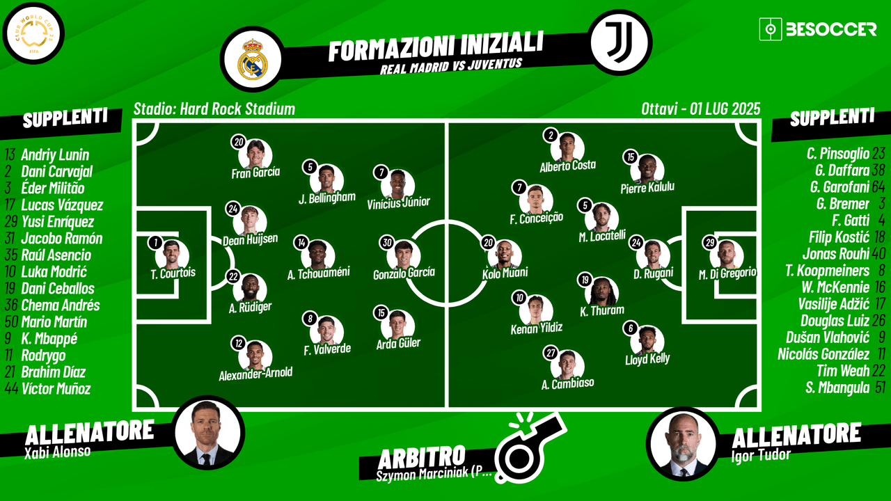 Così abbiamo seguito Real Madrid - Juventus