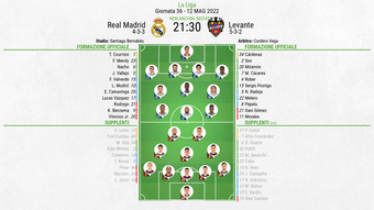 Le formazioni ufficiali di Real Madrid-Levante. BeSoccer