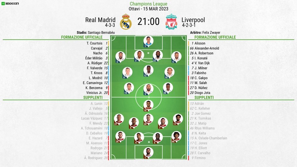 Le formazioni ufficiali di Real Madrid-Liverpool. BeSoccer