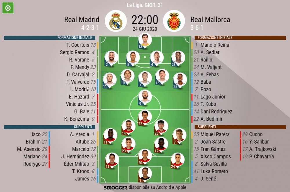 Le formazioni ufficiali di Real Madrid-Maiorca. BeSoccer