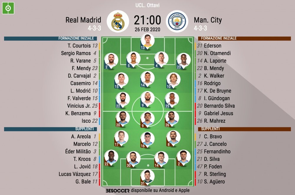 Le formazioni ufficiali di Real Madrid-Manchester City. BeSoccer