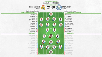 Le formazioni ufficiali di Real Madrid-Manchester City. BeSoccer