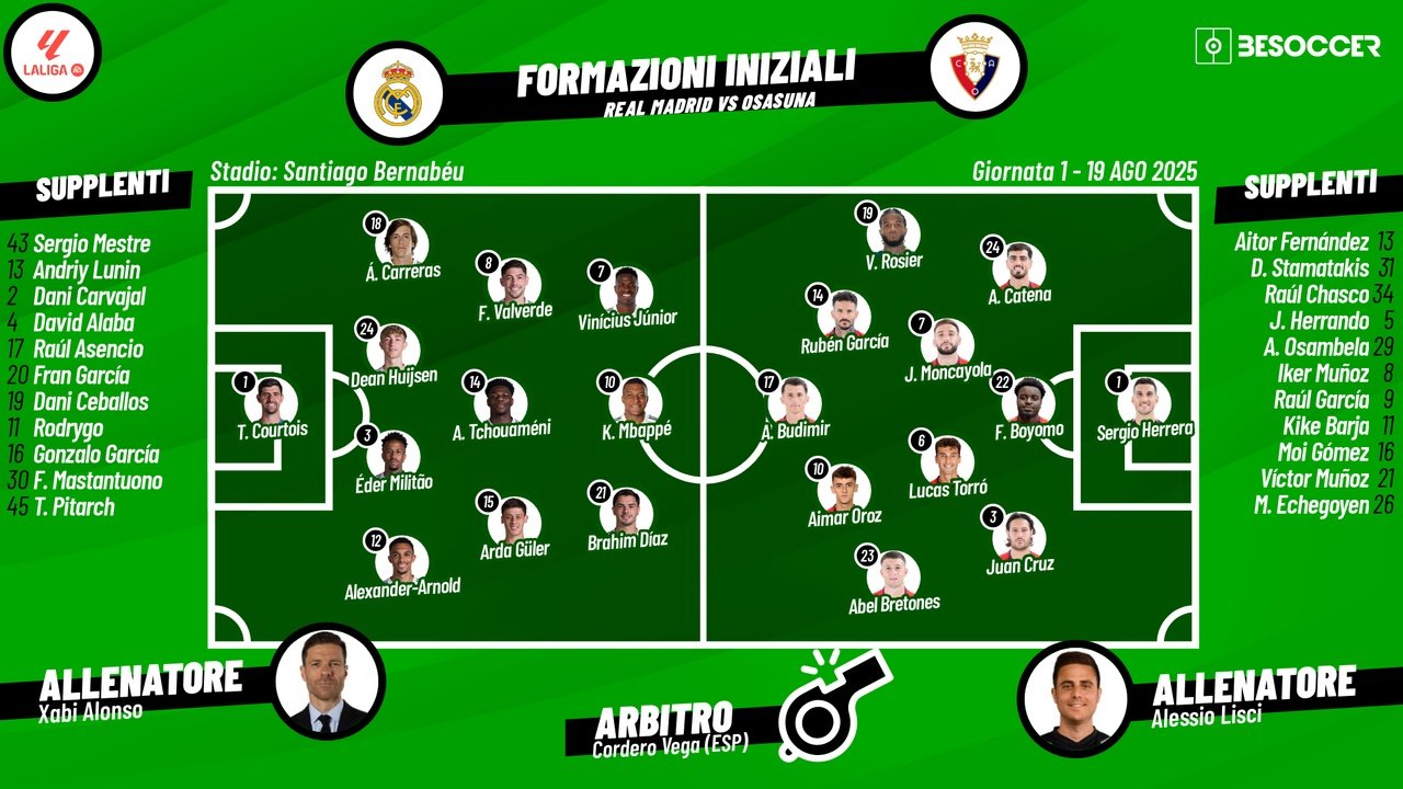 Le formazioni ufficiali di Real Madrid-Osasuna. BeSoccer