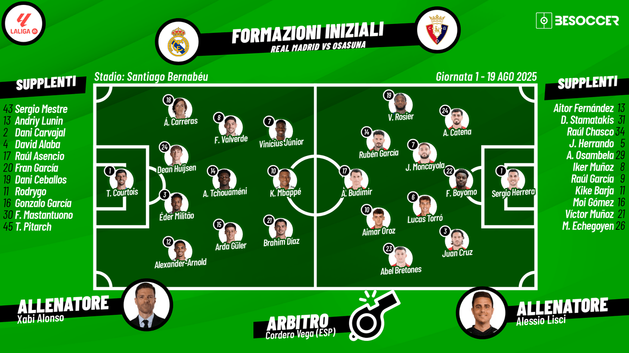Vivi con noi in diretta l'emozionante sfida della prima giornata di Liga tra Real Madrid e Osasuna, in programma alle ore 21:00 al Santiago Bernabéu.