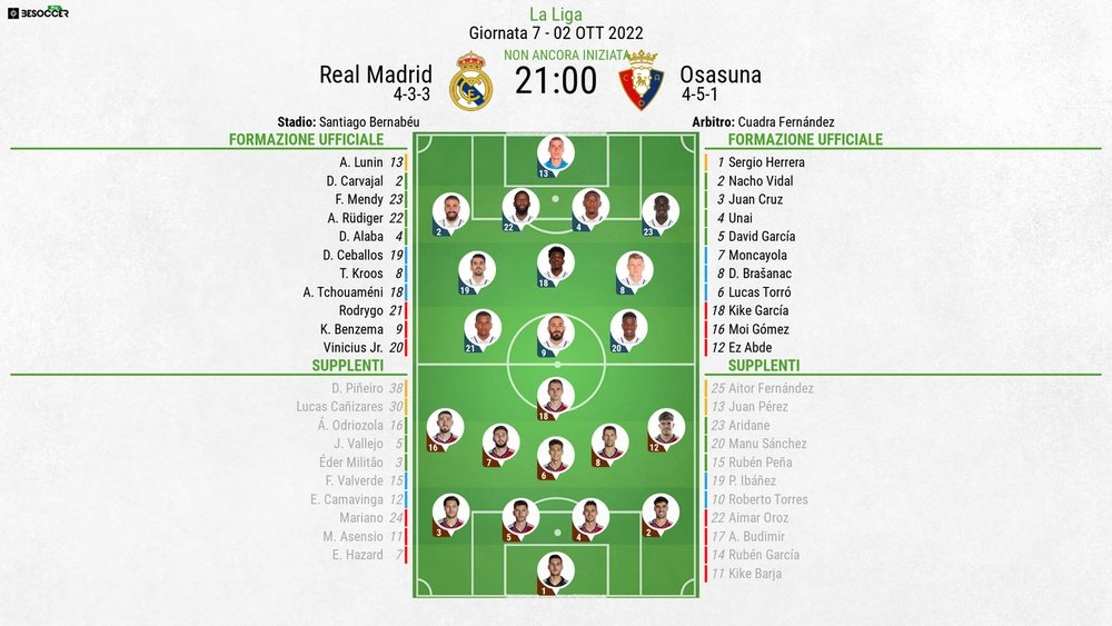 Le formazioni UFFICIALI di Real Madrid-Osasuna. BeSoccer