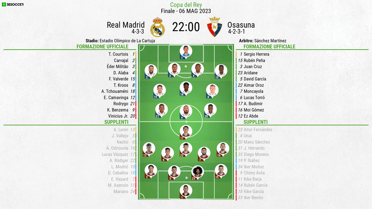 Titolo in palio: Ancelotti schiera la formazione di gala
