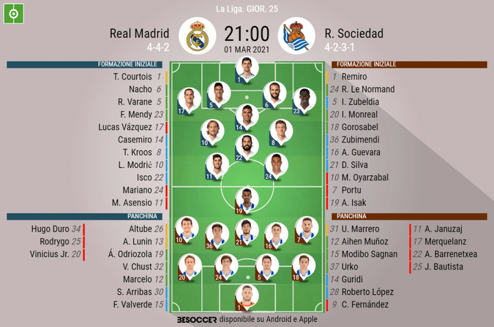 Così abbiamo seguito Real Madrid - R. Sociedad