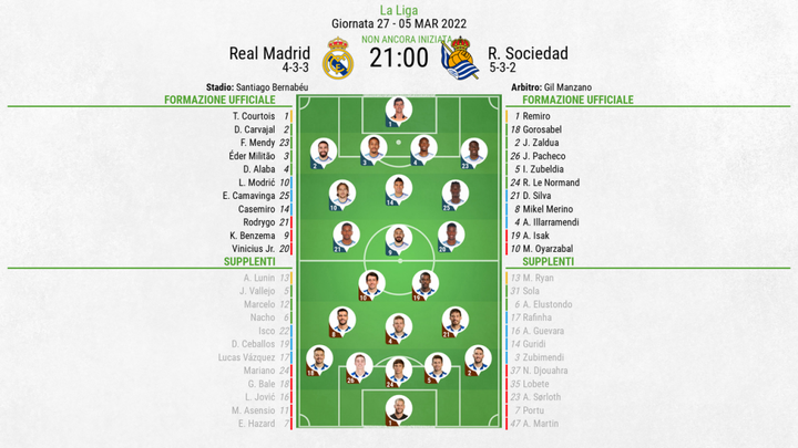 Le formazioni ufficiali di Real Madrid-Real Sociedad. BeSoccer