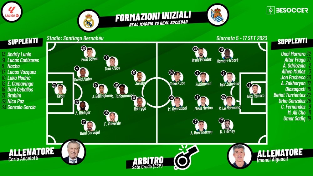 Le formazioni ufficiali di Real Madrid-Real Sociedad. BeSoccer