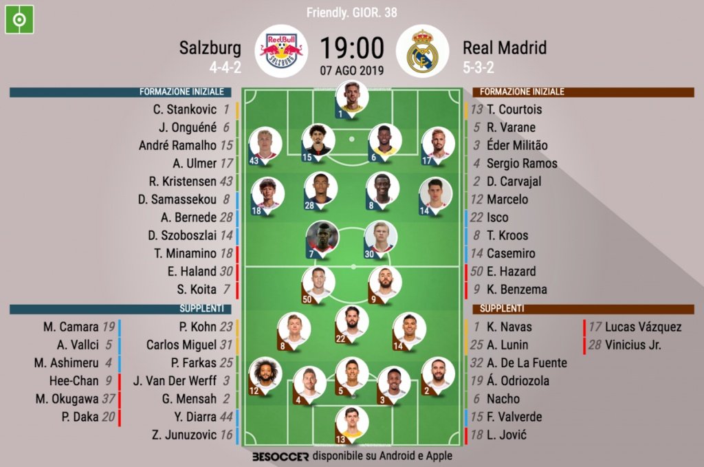 Le formazioni ufficiali di Real Madrid-Salisburgo. BeSoccer