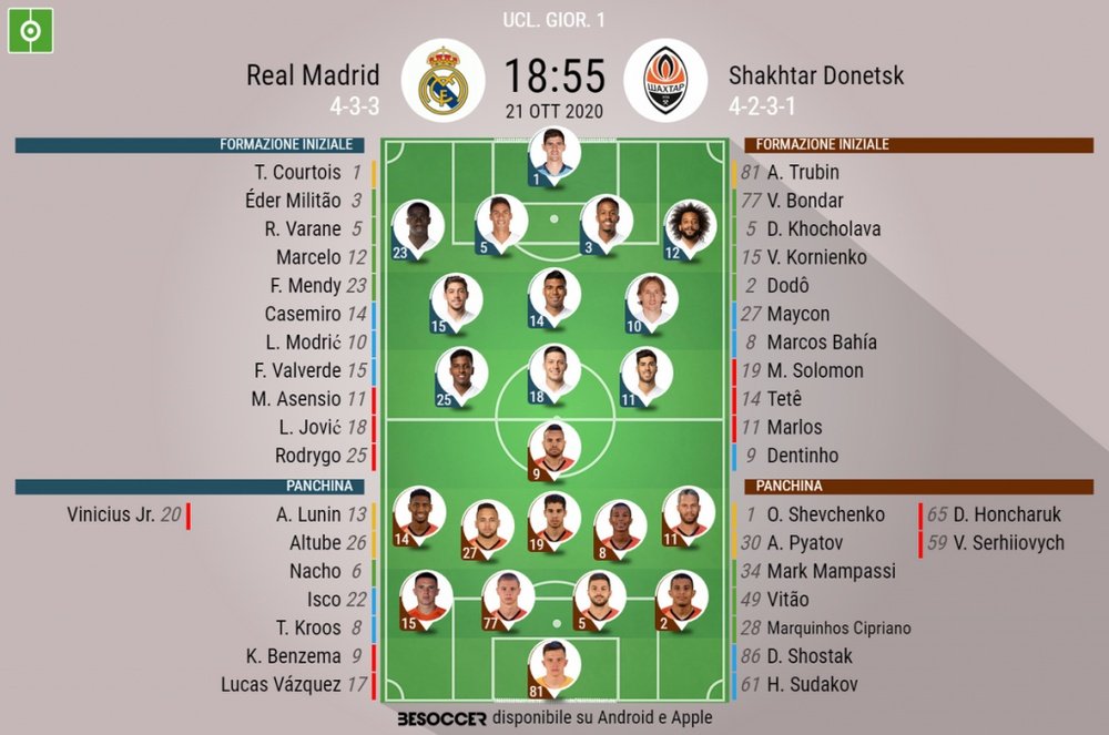 Le formazioni ufficiali di Real Madrid-Shakhtar. BeSoccer