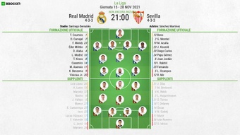 Le formazioni ufficiali di Real Madrid-Siviglia. BeSoccer