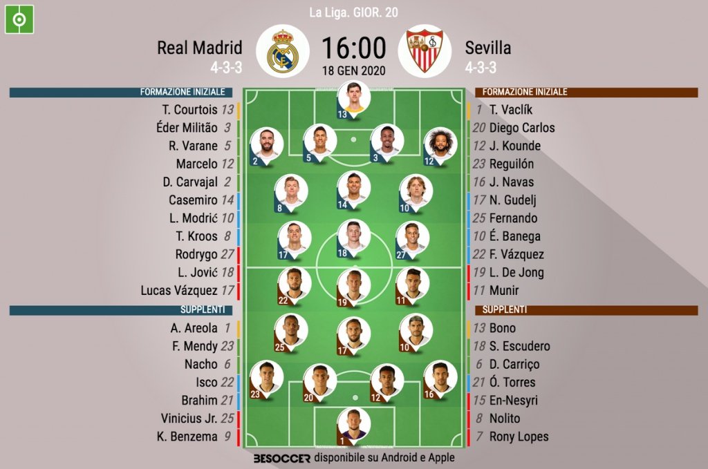 Le formazioni ufficiali di Real Madrid-Siviglia. BeSoccer