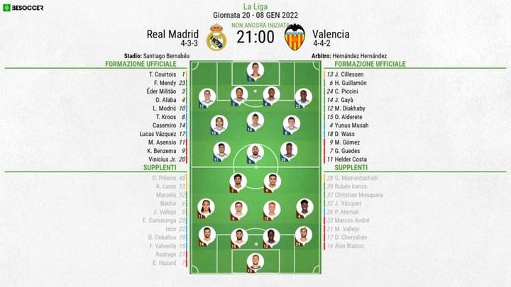 Le formazioni ufficiali di Real Madrid-Valencia. BeSoccer