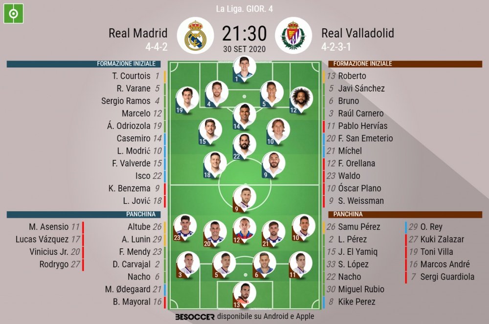 Le formazioni ufficiali di Real Madrid-Valladolid. BeSoccer