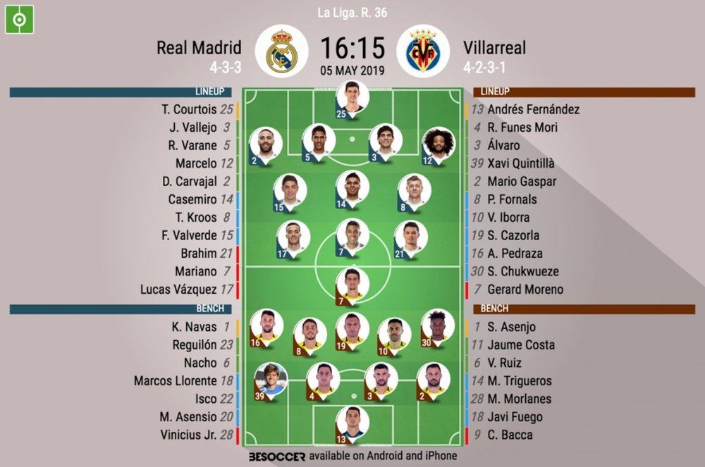 Le formazioni ufficiali di Real Madrid-Villarreal, 36esima giornata di Liga 2018-19. BeSoccer