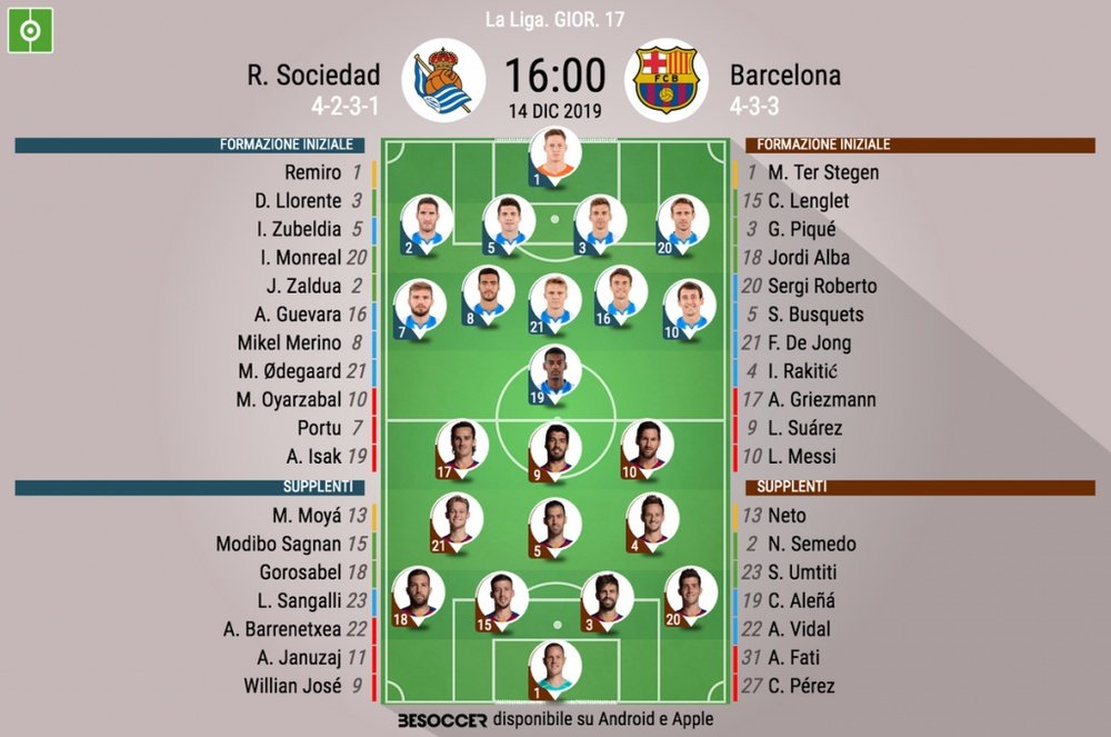 Le formazioni ufficiali di Real Sociedad-Barcellona. BeSoccer