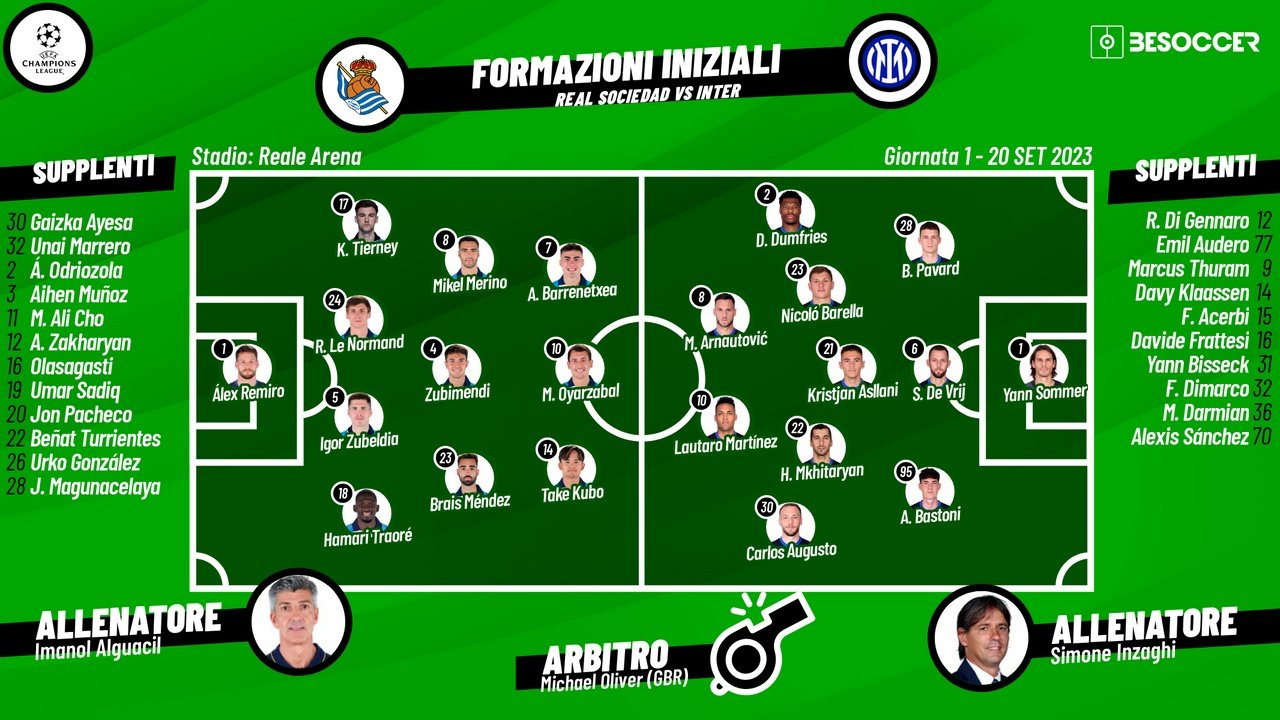 Le formazioni ufficiali di Real Sociedad-Inter. BeSoccer