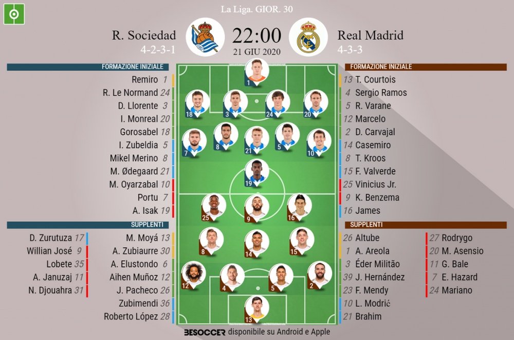 Le formazioni ufficiali di Real Sociedad-Real Madrid. BeSoccer