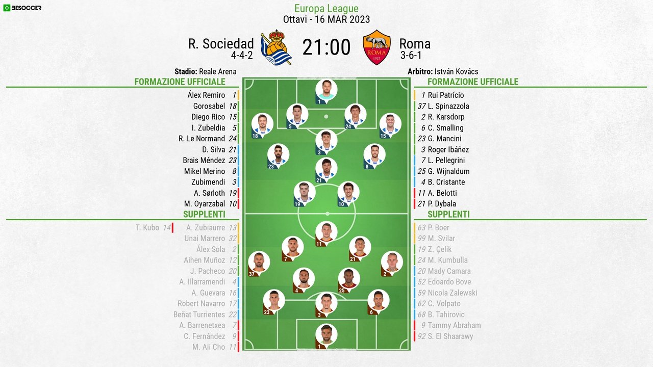 Le formazioni ufficiali di Real Sociedad-Roma. BeSoccer