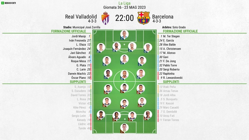 Le formazioni ufficiali di Real Valladolid-Barcellona. BeSoccer