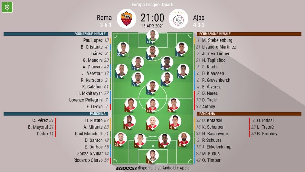 Le formazioni ufficiali di Roma-Ajax. BeSoccer