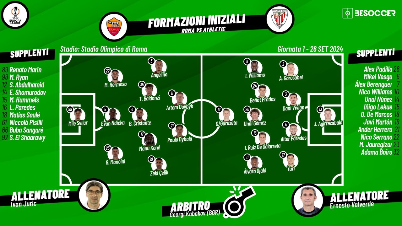 Le formazioni ufficiali di Roma-Athletic Bilbao. BeSoccer