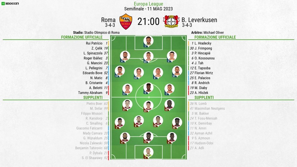 Le formazioni ufficiali di Roma-Bayer Leverkusen. BeSoccer