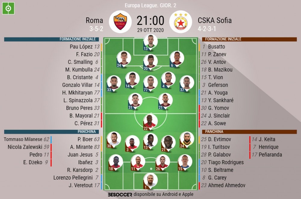 Le formazioni ufficiali di Roma-CSKA Sofia. BeSoccer
