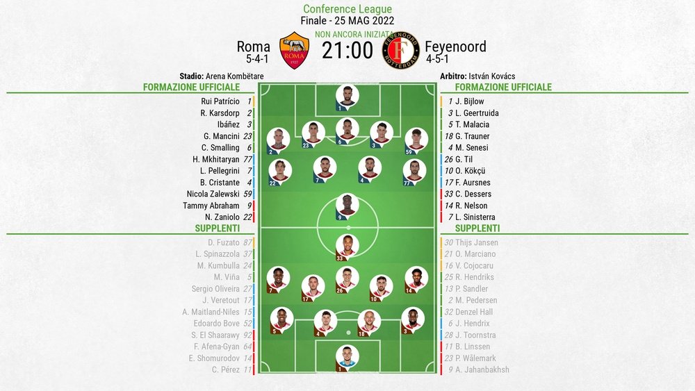 Le formazioni ufficiali di Roma-Feyenoord. BeSoccer