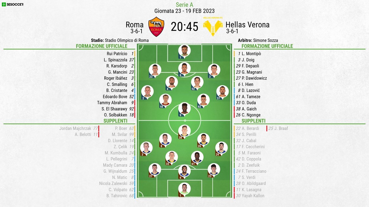 Le formazioni ufficiali di Roma-Hellas Verona. BeSoccer
