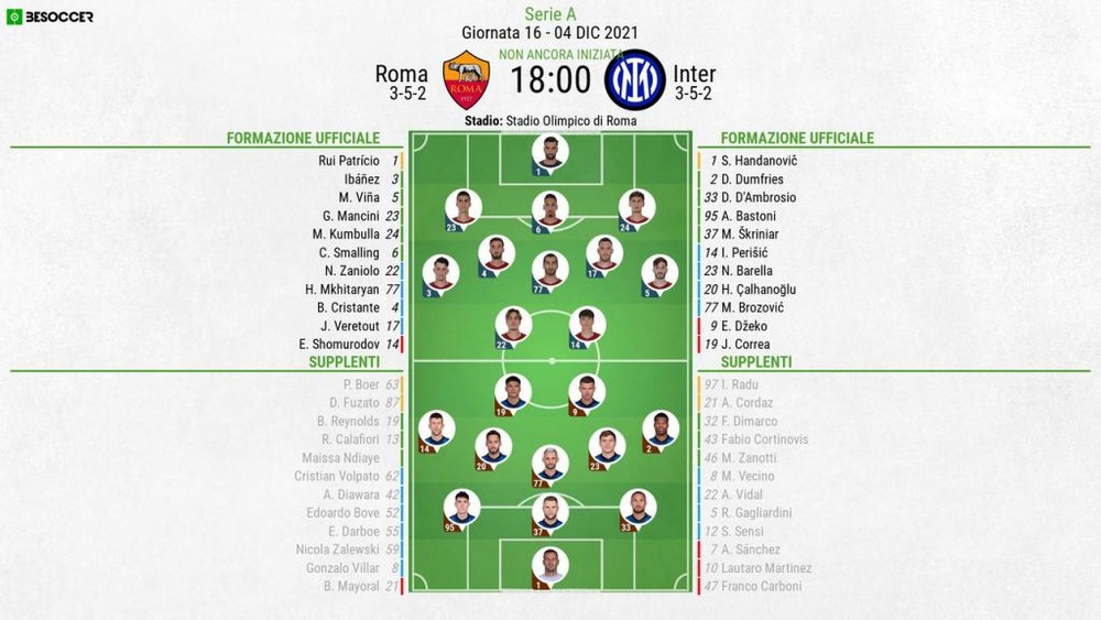 Le formazioni ufficiali di Roma-Inter. BeSoccer