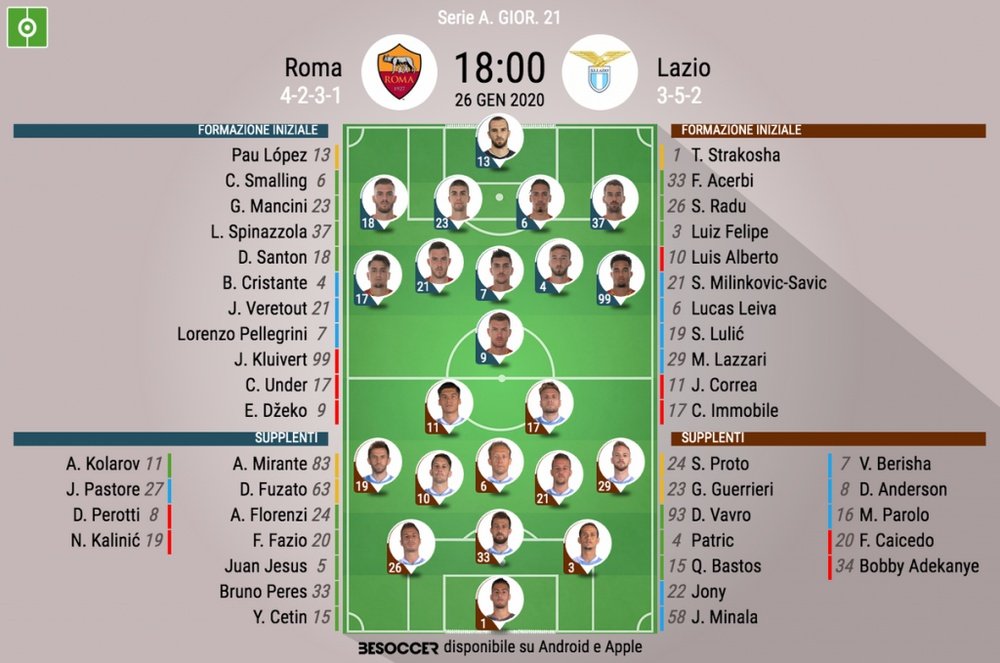 Le formazioni ufficiali di Roma-Lazio. BeSoccer