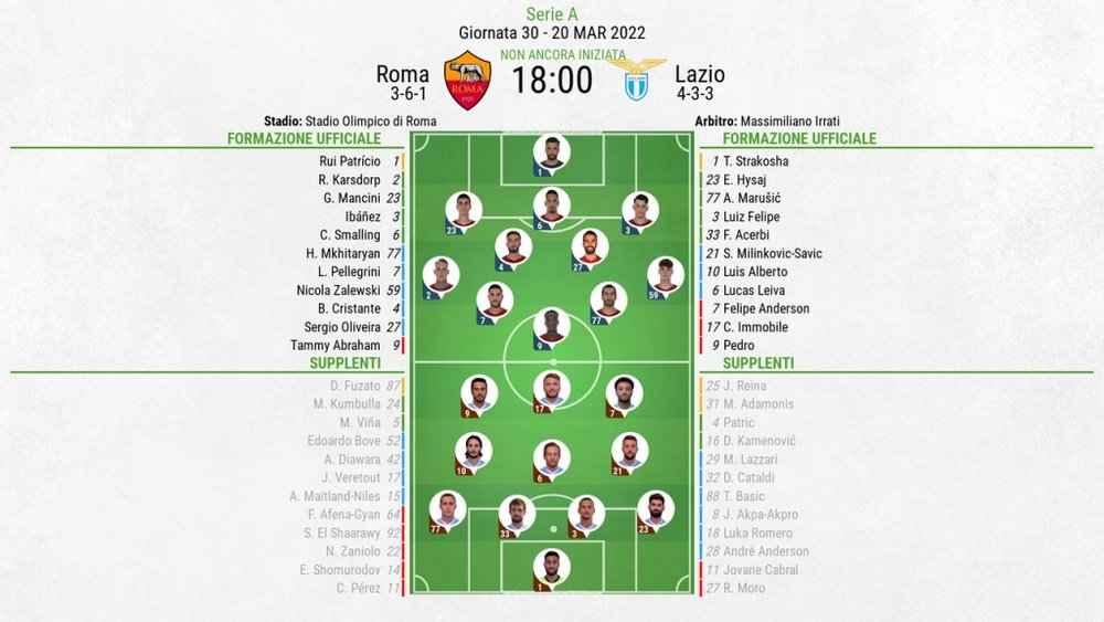 Le formazioni ufficiali di Roma-Lazio. BeSoccer