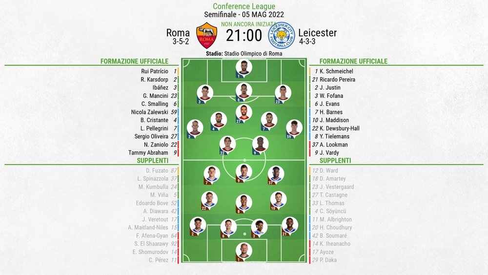 Le formazioni ufficiali di Roma-Leicester. BeSoccer