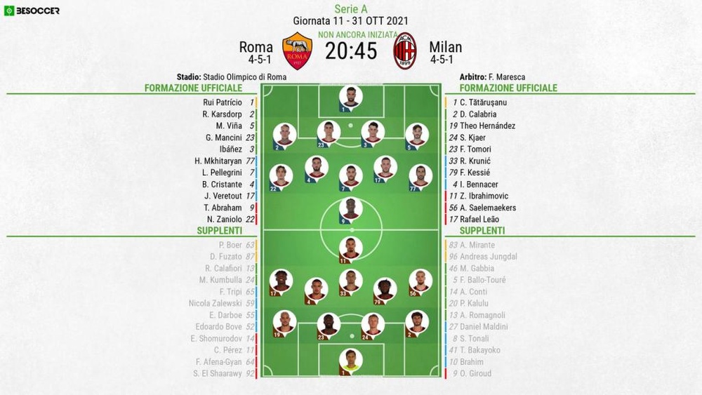 Le formazioni ufficiali di Roma-Milan. BeSoccer