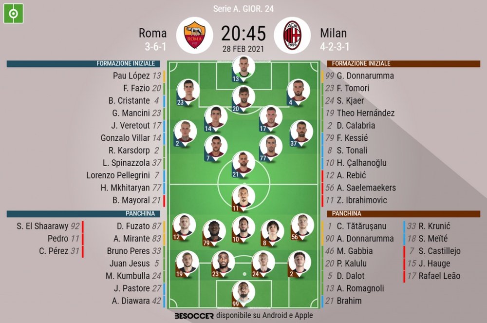 Le formazioni ufficiali di Roma-Milan. BeSoccer