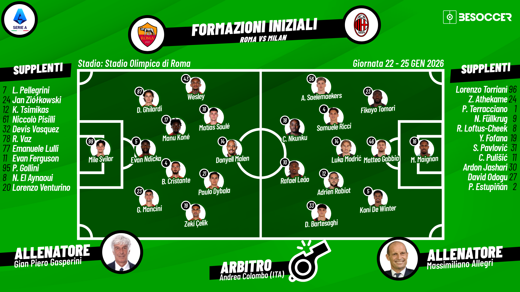 Così abbiamo seguito Roma - Milan