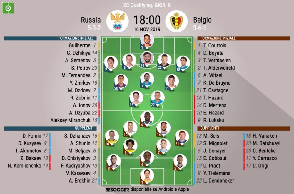 Le formazioni ufficiali di Russia-Belgio. BeSoccer