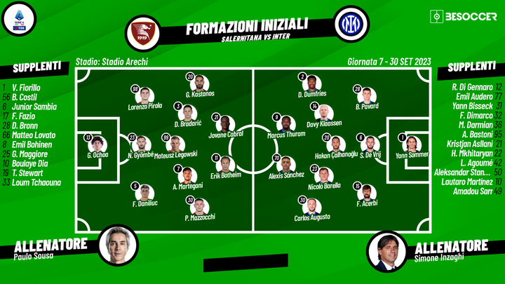 Inzaghi cambia l'Inter: Sanchez e Klaassen dal 1'