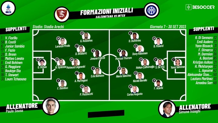 Le formazioni ufficiali di Salernitana-Inter. BeSoccer