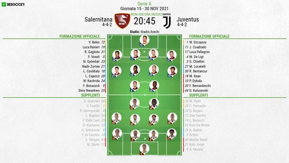 Le formazioni ufficiali di Salernitana-Juventus. BeSoccer