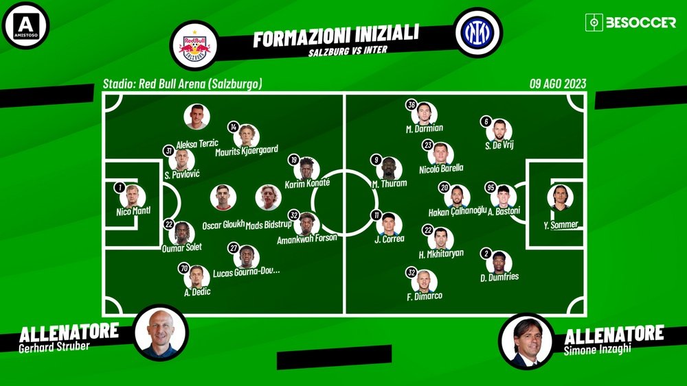 Le formazioni ufficiali di Salisburgo-Inter. BeSoccer