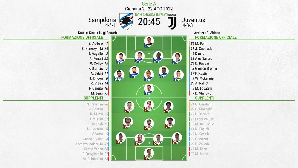 Le formazioni ufficiali di Sampdoria-Juventus. BeSoccer
